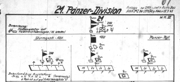21st Panzer Division