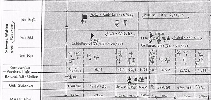 12 Panzer Division Deployment Diagram