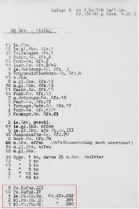 Wiking Vehicle Inventory, March 1943